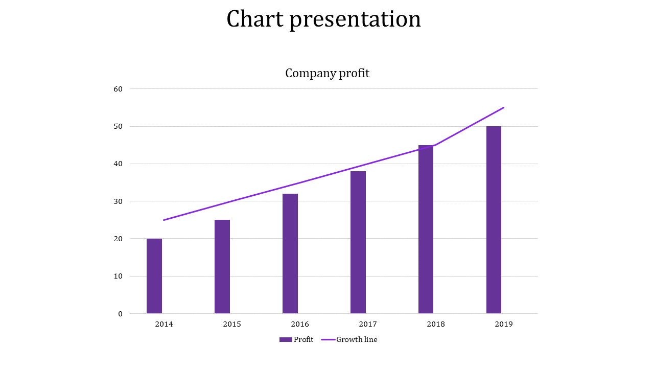 Chart presentation